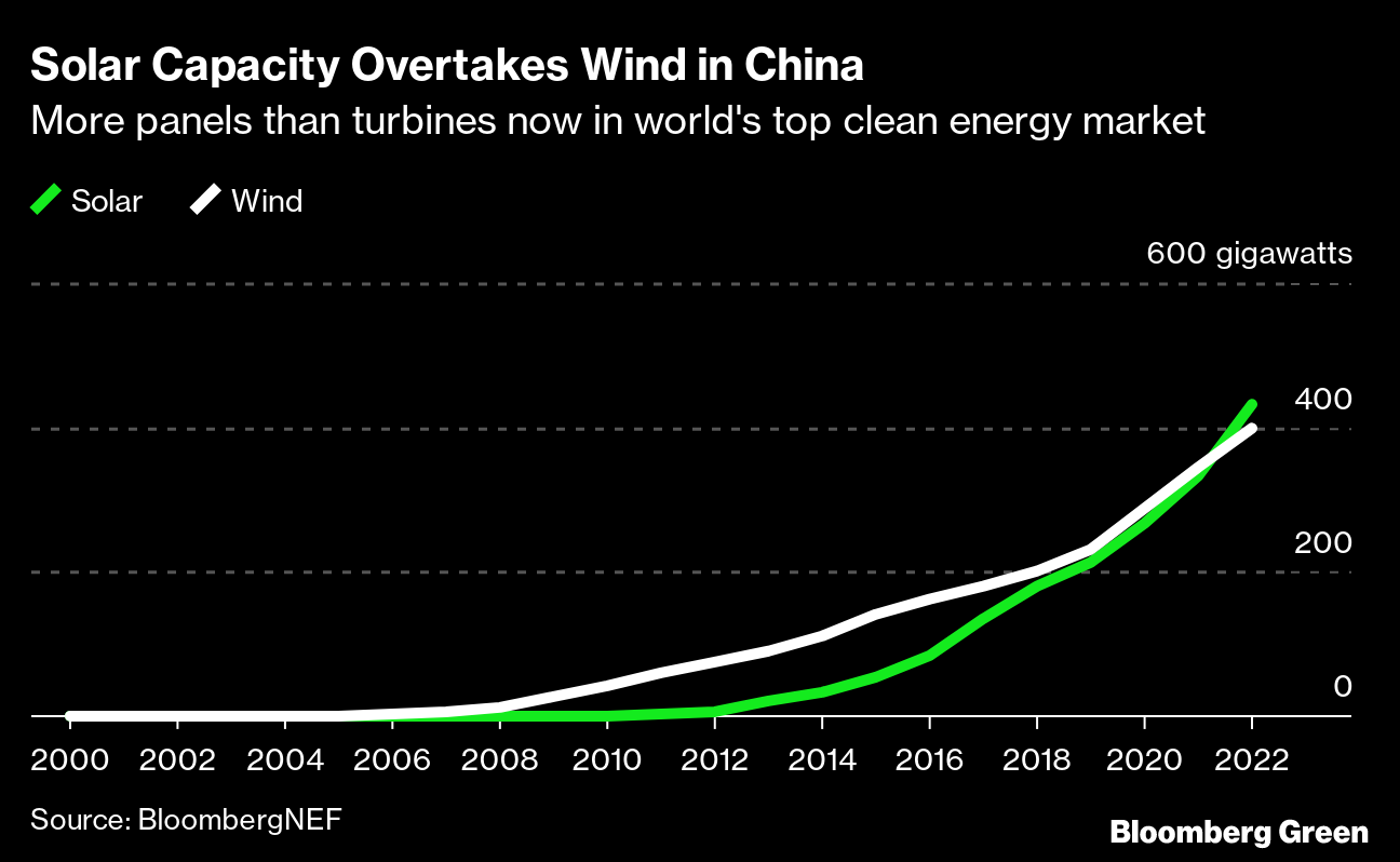 China To Launch New Renewable Energy Pilot Scheme For Rural Areas ...